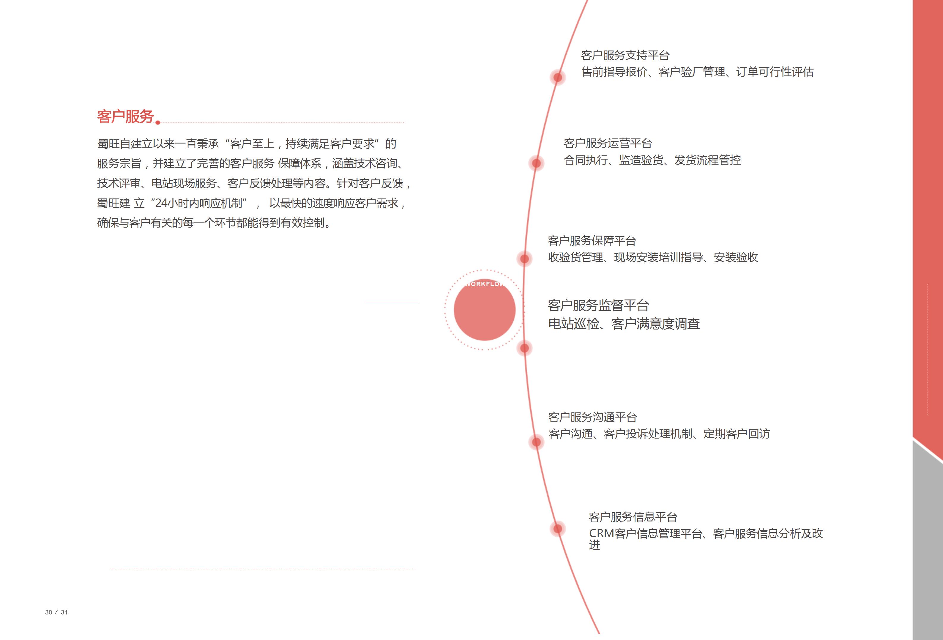 社会责任报告2023(1)_07.jpg