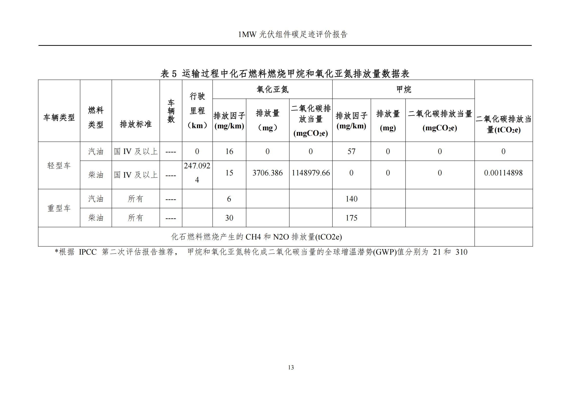 四川蜀旺新能源股份有限公司产品碳足迹评价报告_15.jpg