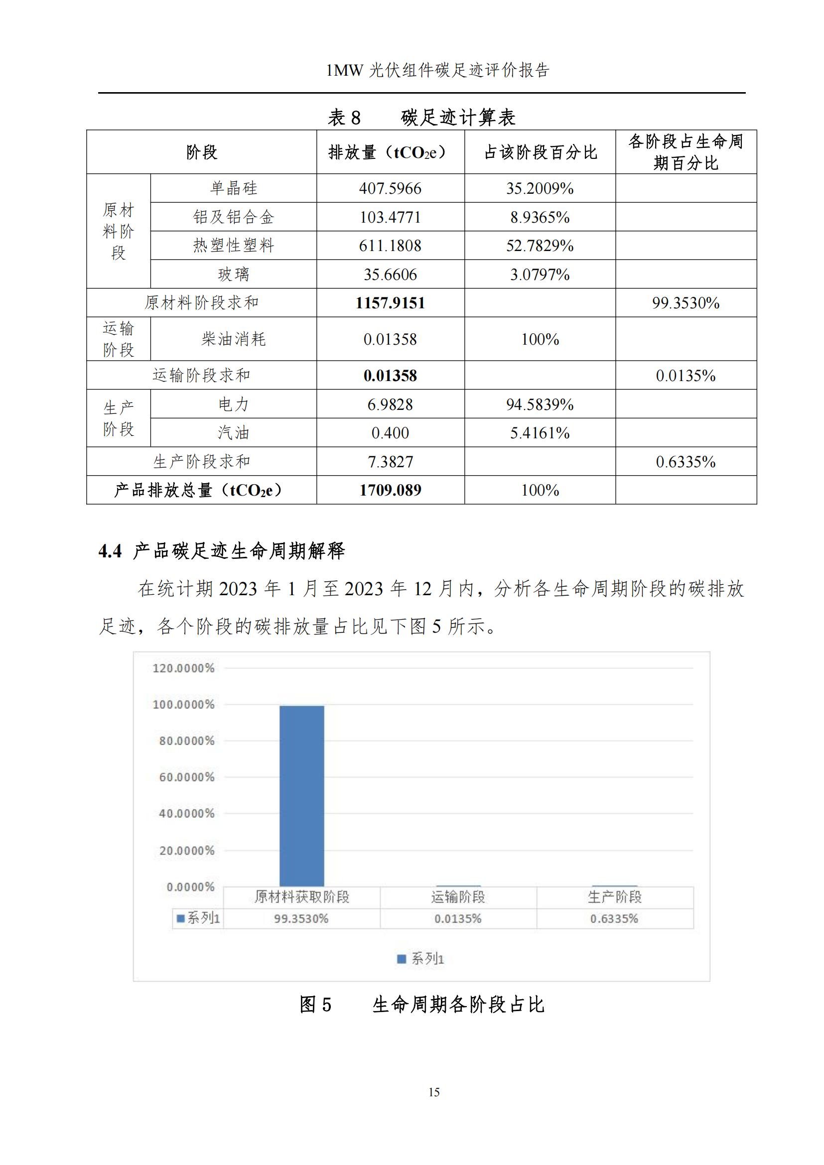 四川蜀旺新能源股份有限公司产品碳足迹评价报告_17.jpg