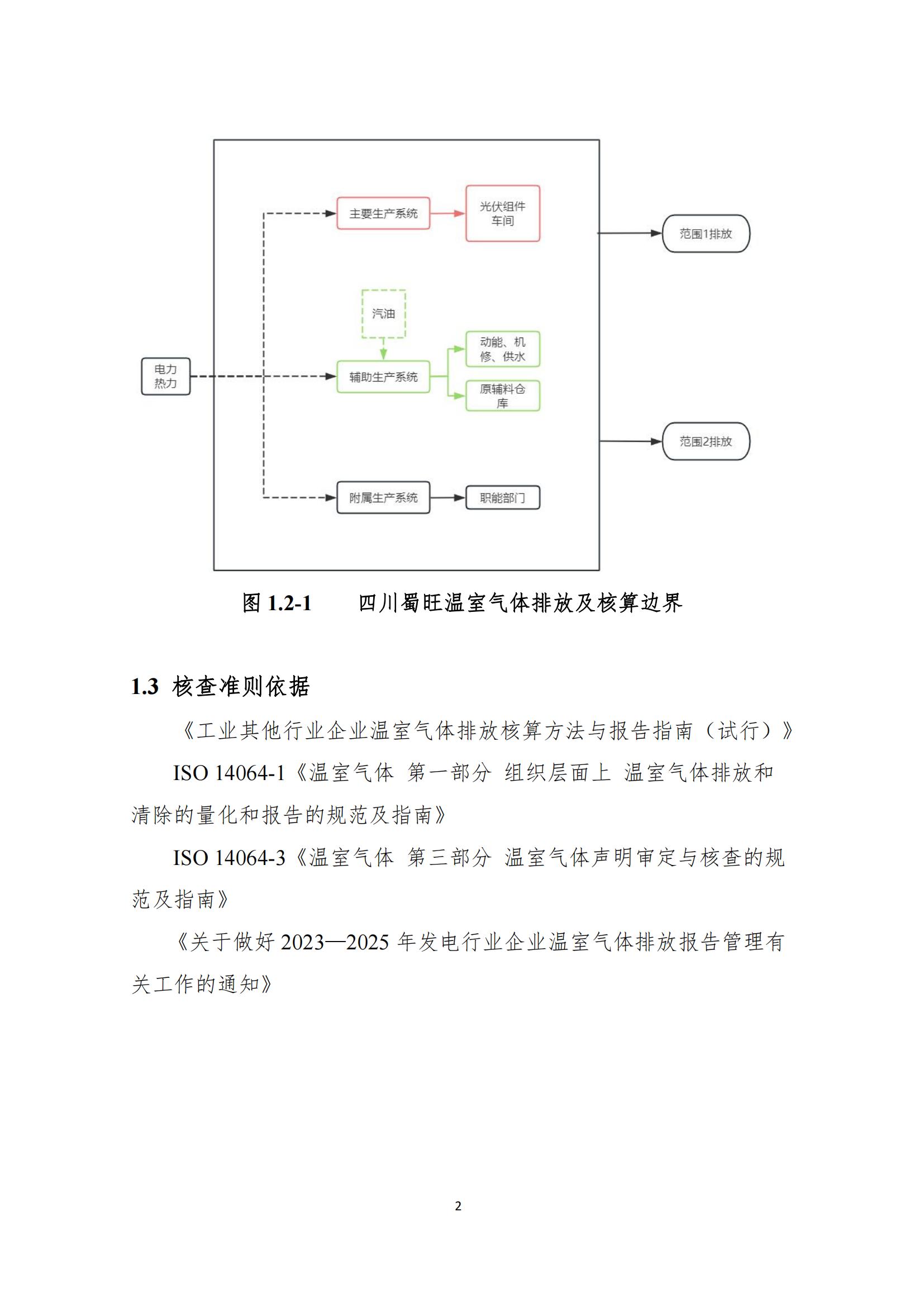 四川蜀旺温室气体核查报告_04.jpg