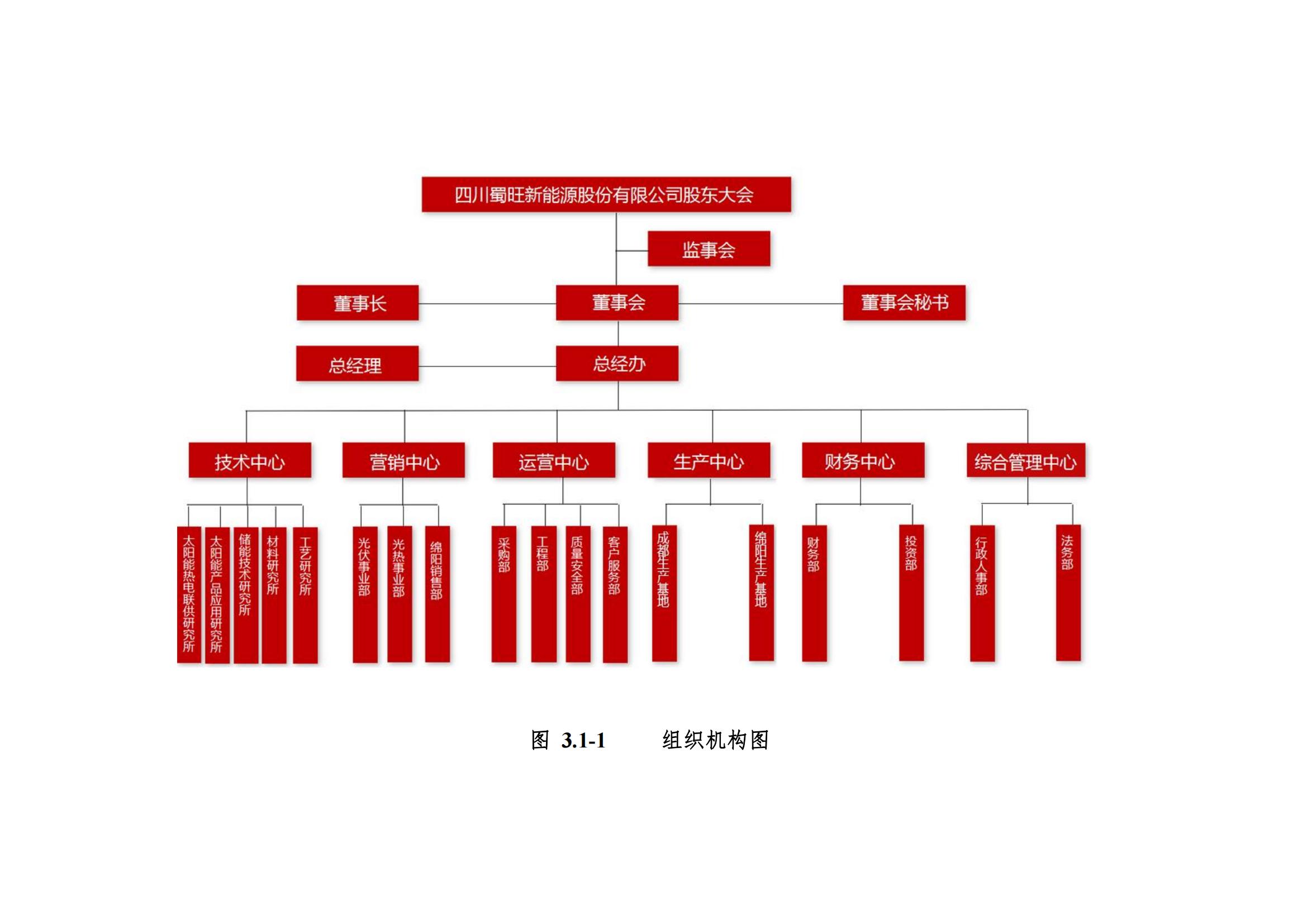 四川蜀旺温室气体核查报告_08.jpg