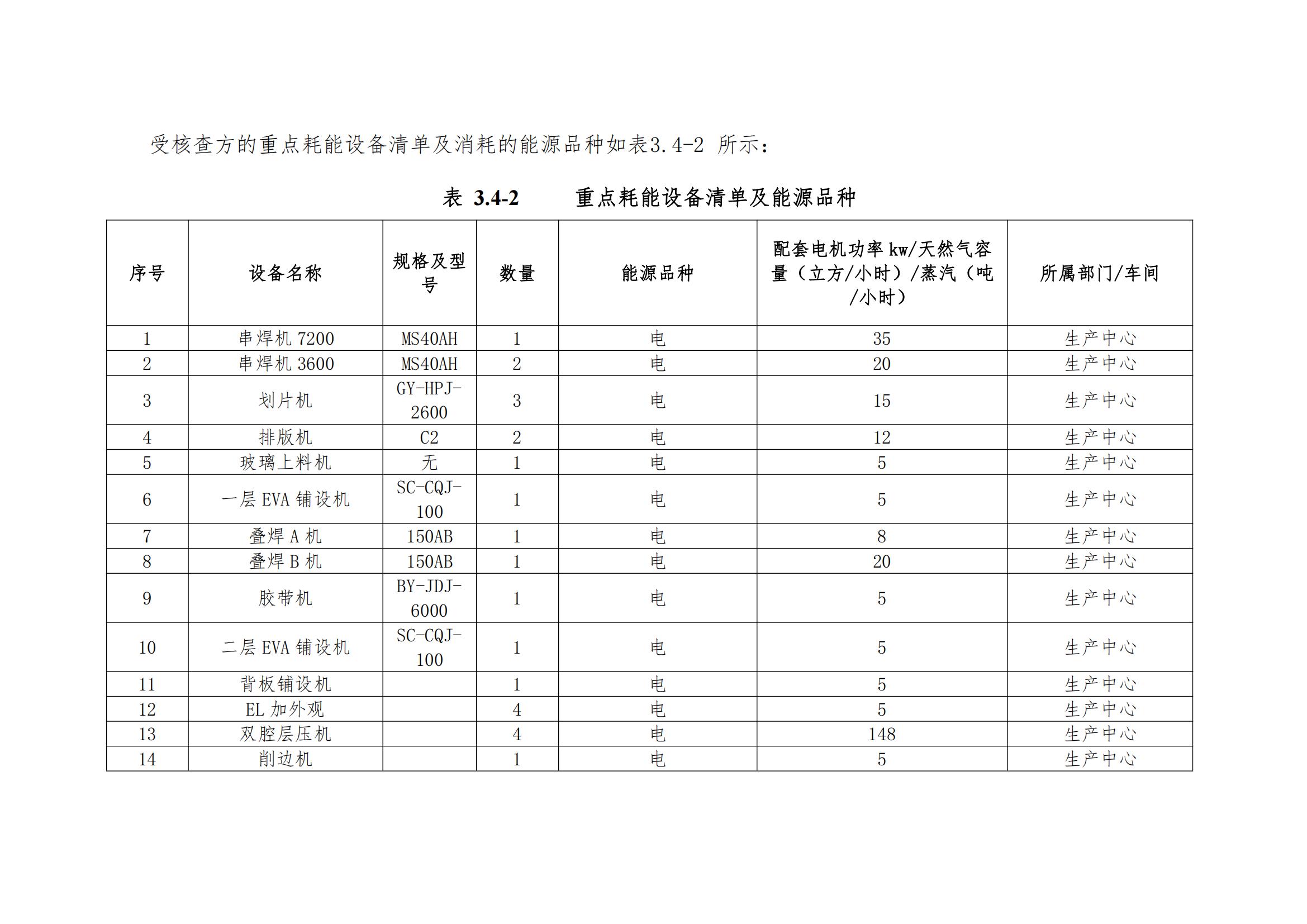 四川蜀旺温室气体核查报告_11.jpg