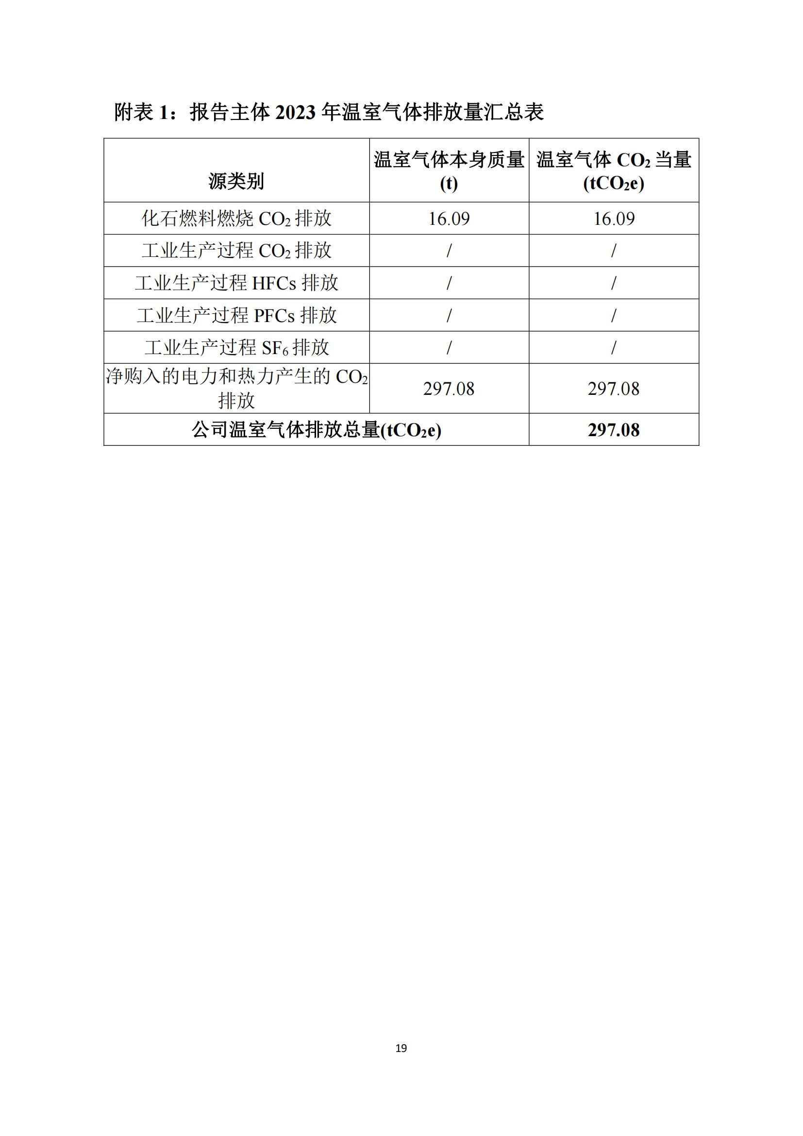 四川蜀旺温室气体核查报告_21.jpg